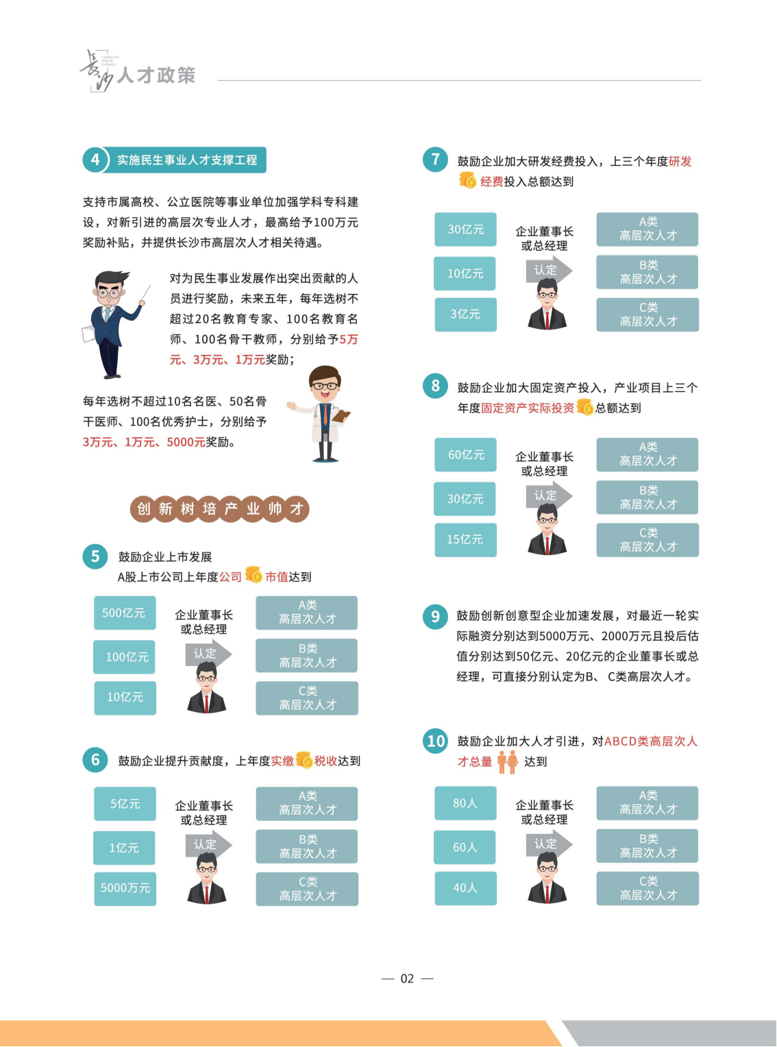 人才政策地图画册最后定稿_01.png