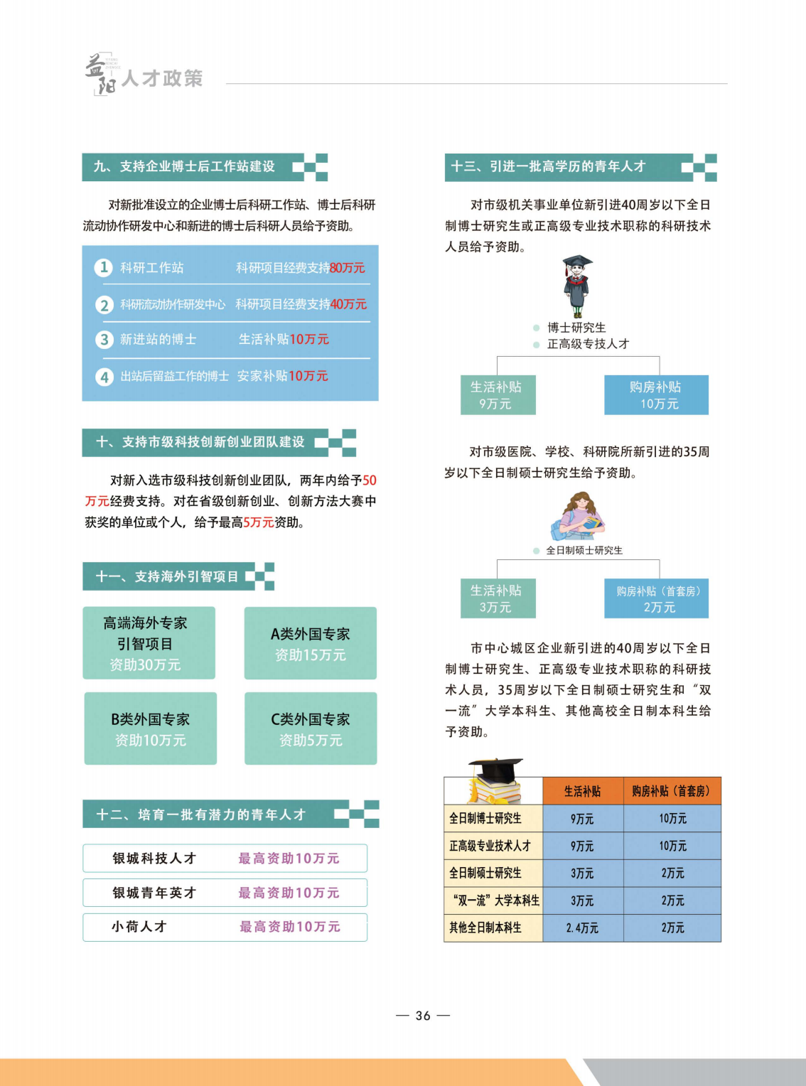 人才政策地图画册最后定稿_35.png