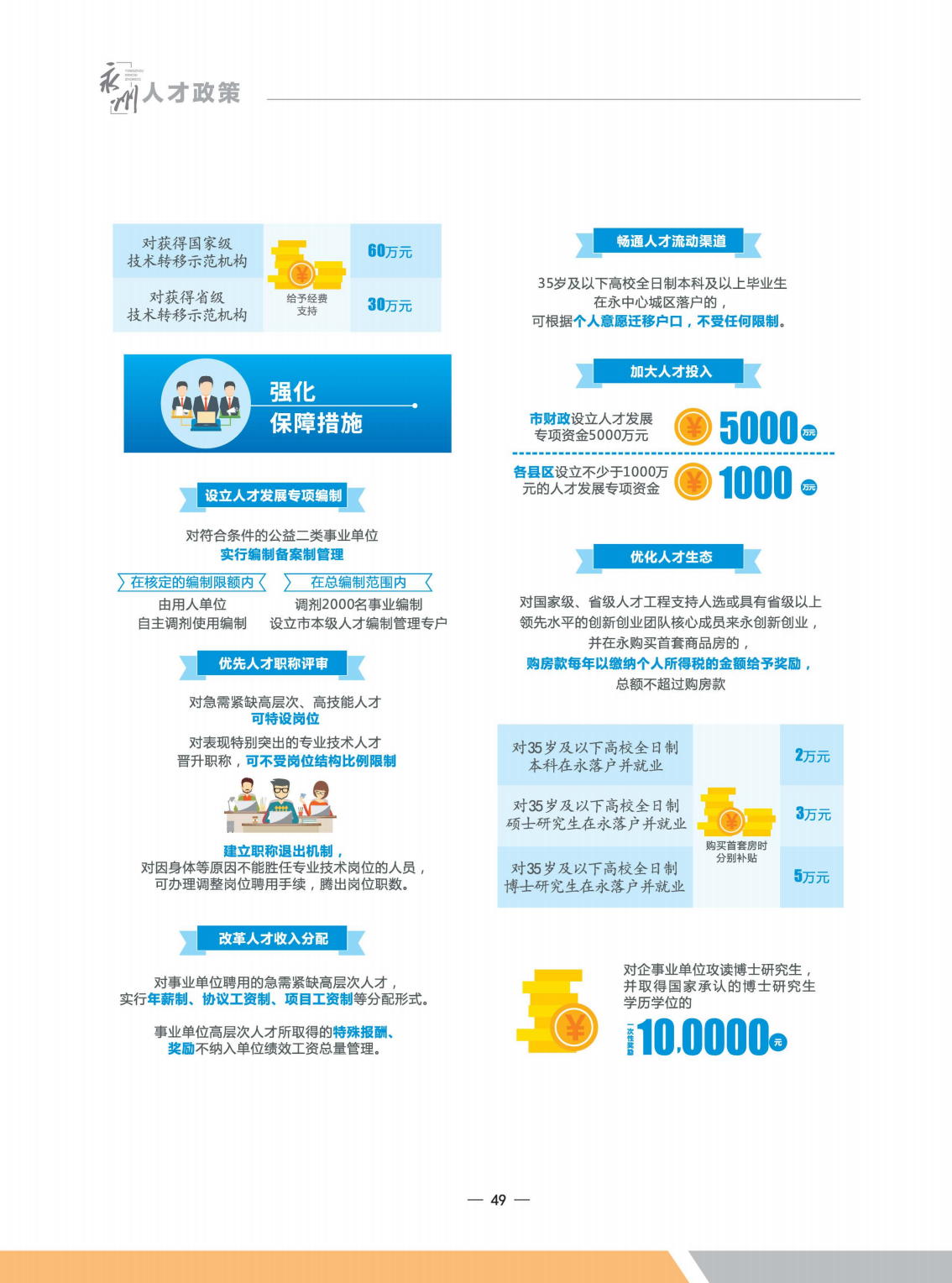 人才政策地图画册最后定稿_48.png