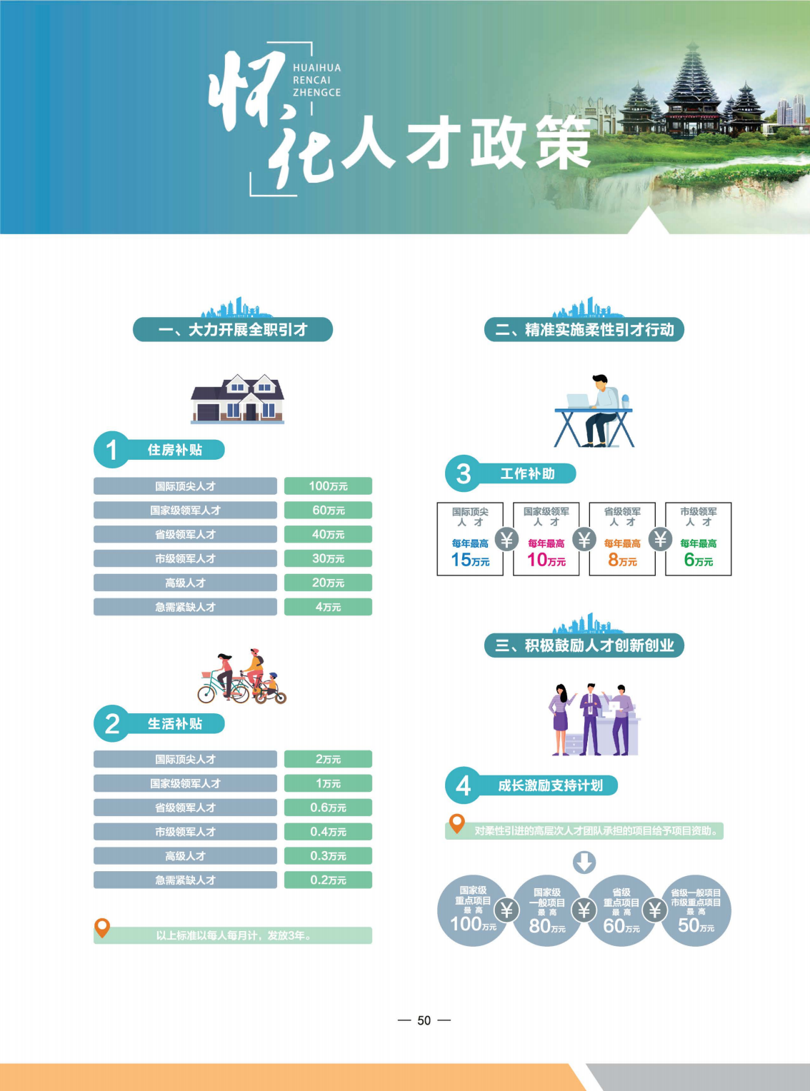 人才政策地图画册最后定稿_49.png