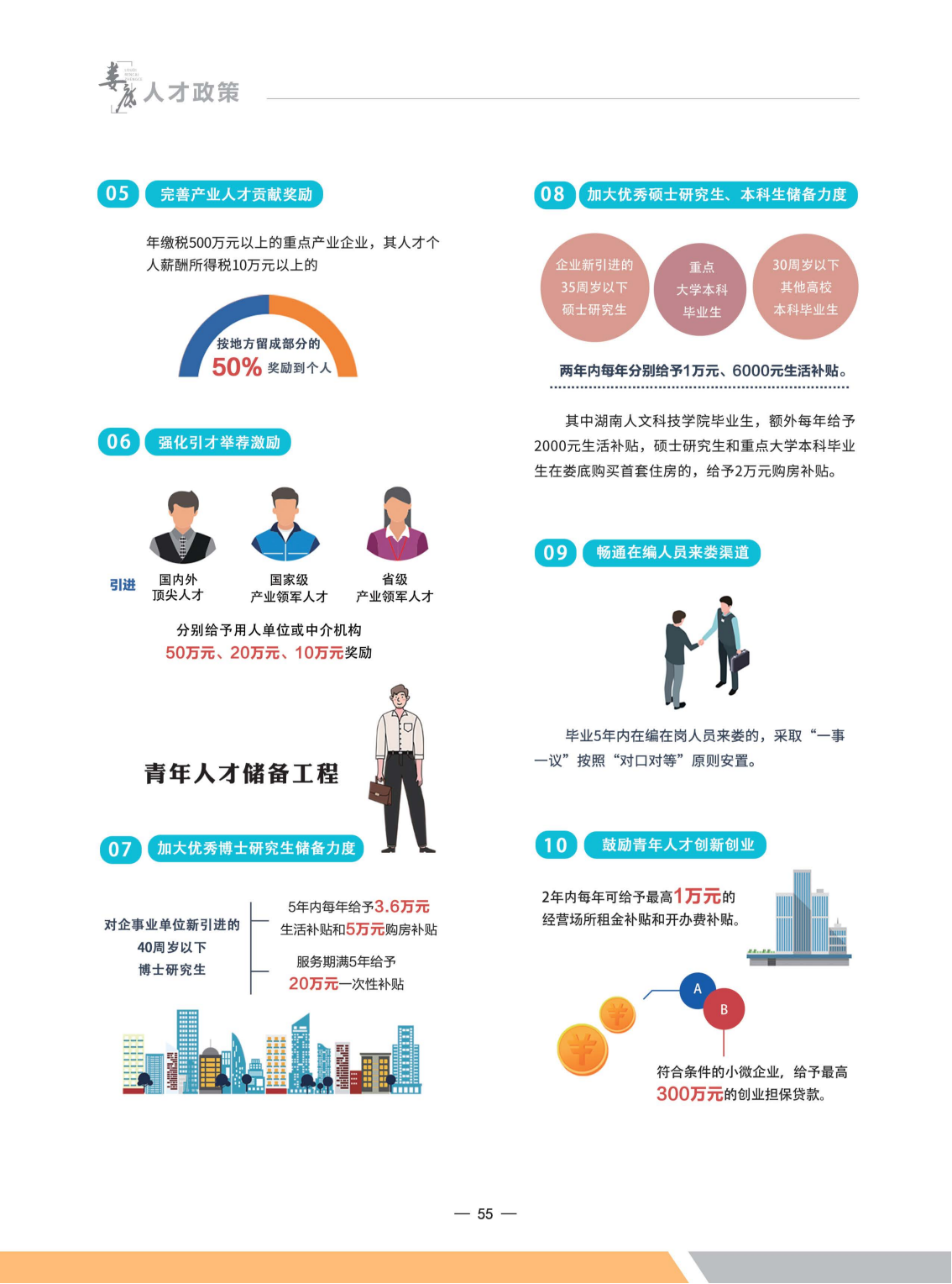 人才政策地图画册最后定稿_54.png