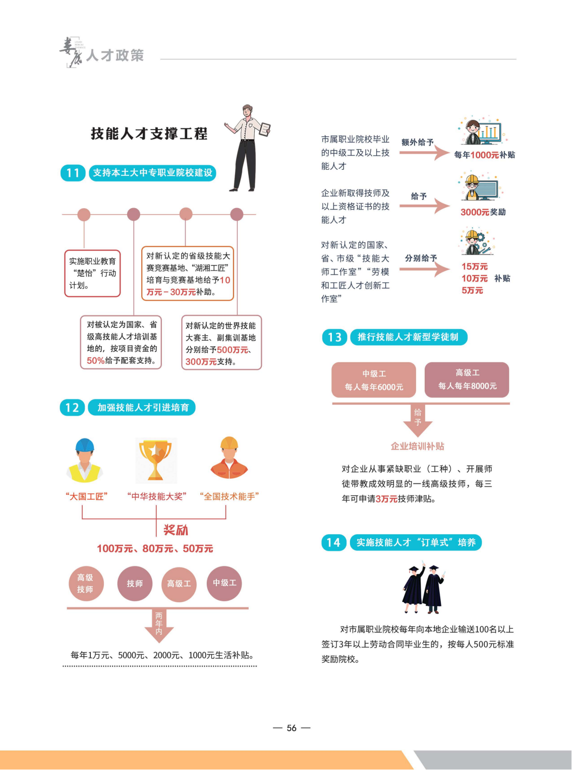 人才政策地图画册最后定稿_55.png