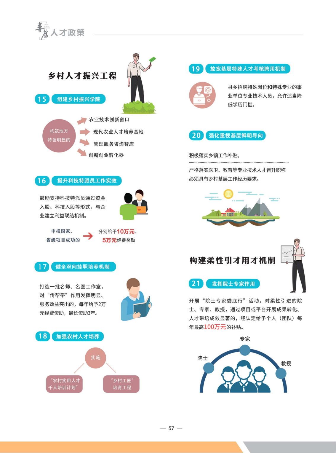 人才政策地图画册最后定稿_56.png