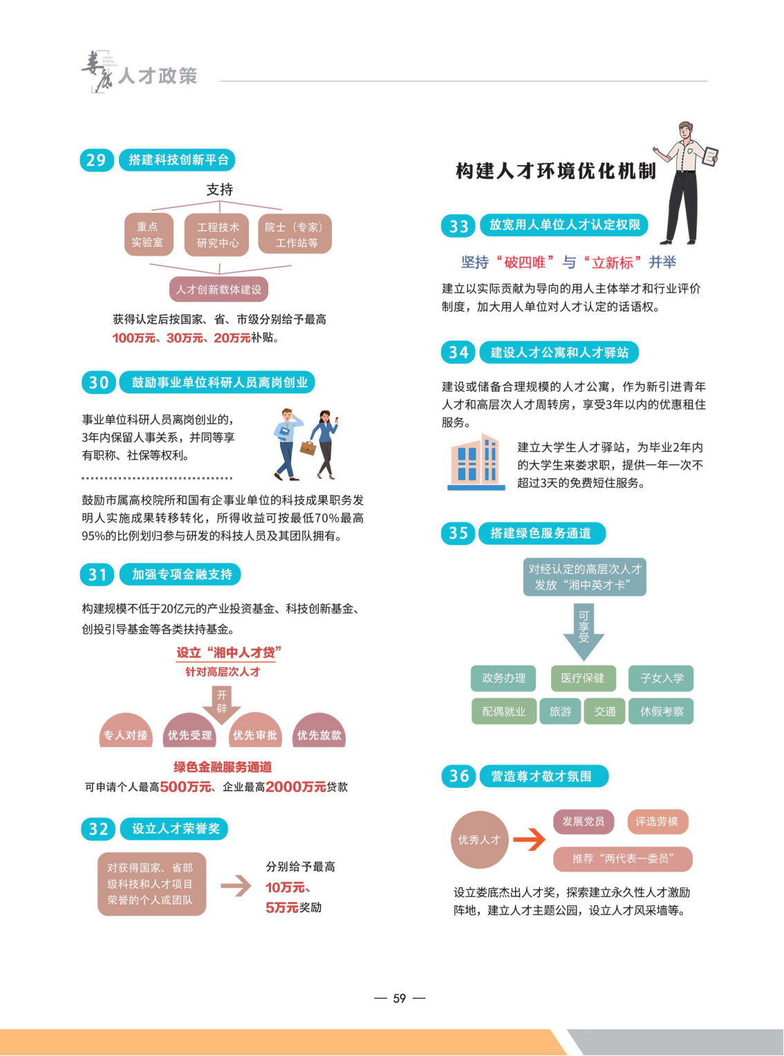 人才政策地图画册最后定稿_58.png